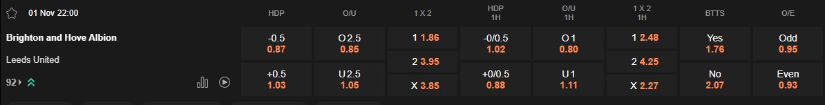 Ty le keo Brighton vs Leeds