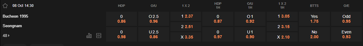 Ty le keo Bucheon vs Seongnam