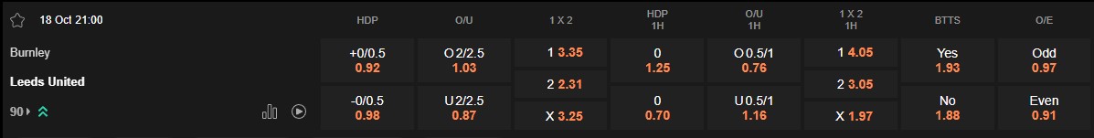 Ty le keo Burnley vs Leeds