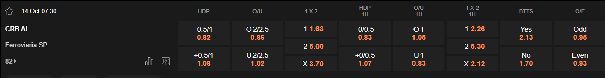 Ty le keo CRB vs Ferroviaria