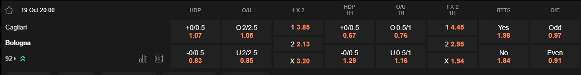 Ty le keo Cagliari vs Bologna