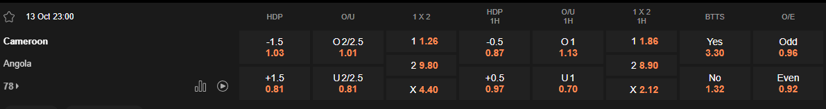 Ty le keo Cameroon vs Angola