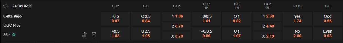 Ty le keo Celta Vigo vs Nice