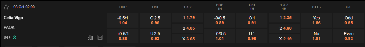 Ty le keo Celta Vigo vs PAOK