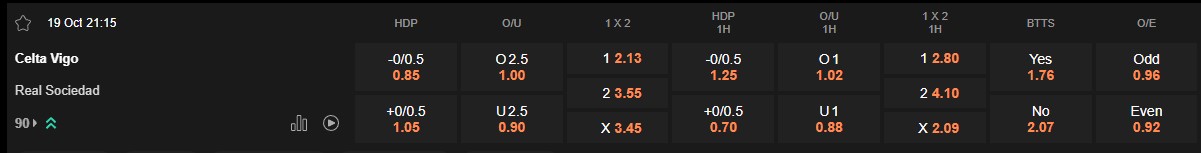 Ty le keo Celta Vigo vs Sociedad