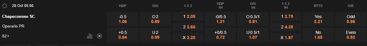 Ty le keo Chapecoense vs Operario