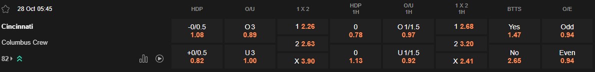 Ty le keo Cincinnati vs Columbus Crew