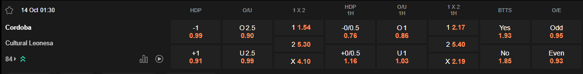 Ty le keo Cordoba vs Cultural Leonesa