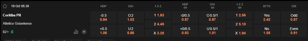 Ty le keo Coritiba vs Atletico GO