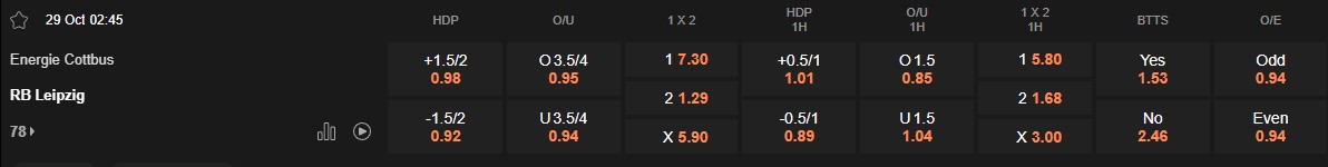 Ty le keo Cottbus vs Leipzig