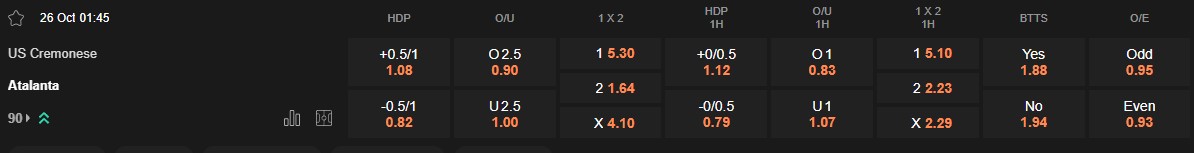 Ty le keo Cremonese vs Atalanta