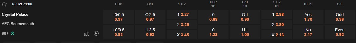 Ty le keo Crystal Palace vs Bournemouth