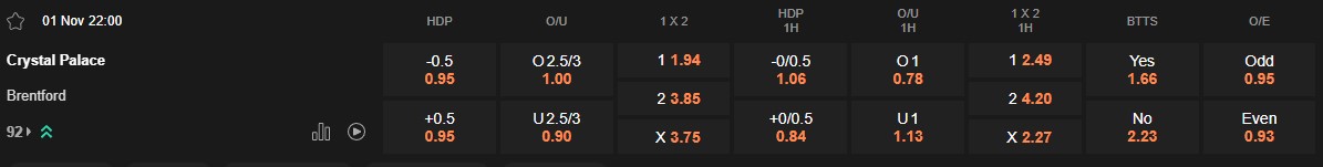 Ty le keo Crystal Palace vs Brentford