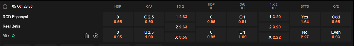 Ty le keo Espanyol vs Betis