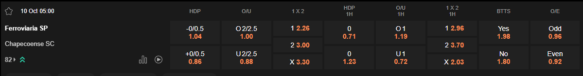 Ty le keo Ferroviaria vs Chapecoense