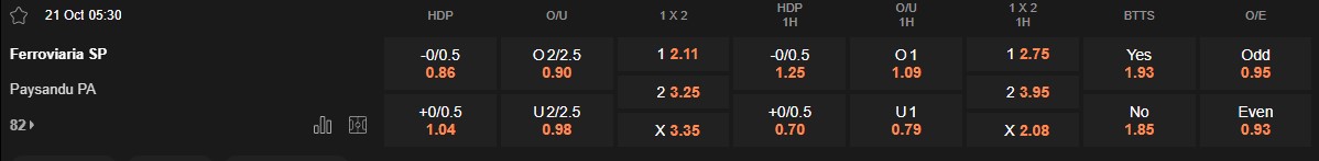 Ty le keo Ferroviaria vs Paysandu