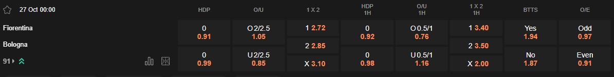 Ty le keo Fiorentina vs Bologna