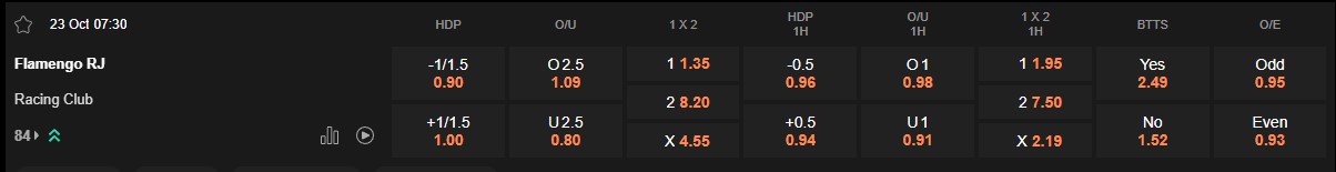 Ty le keo Flamengo vs Racing Club