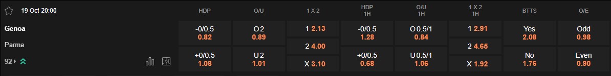 Ty le keo Genoa vs Parma