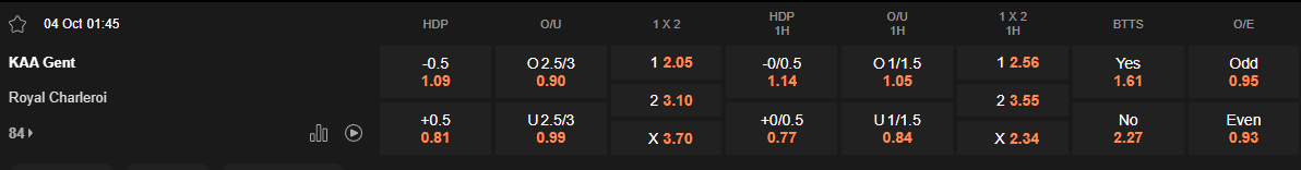 Ty le keo Gent vs Charleroi