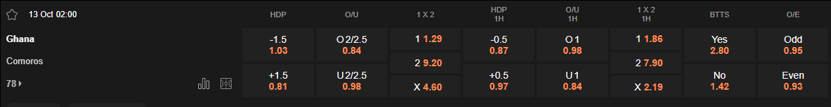 Ty le keo Ghana vs Comoros