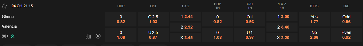 Ty le keo Girona vs Valencia