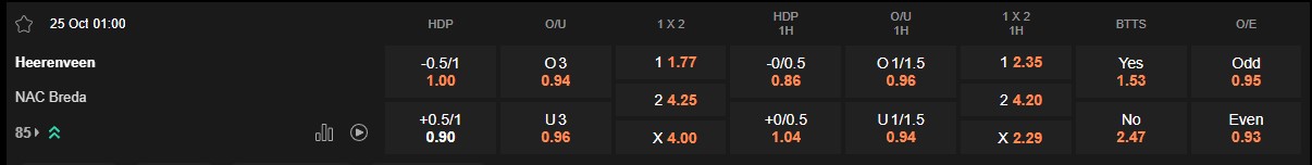 Ty le keo Heerenveen vs NAC Breda