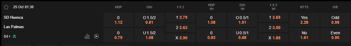 Ty le keo Huesca vs Las Palmas