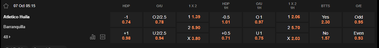 Ty le keo Huila vs Barranquilla