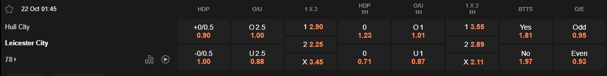 Ty le keo Hull vs Leicester