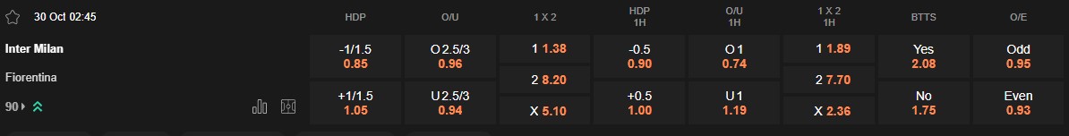 Ty le keo Inter vs Fiorentina