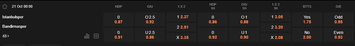 Ty le keo Istanbulspor vs Bandirmaspor
