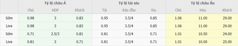 Ty le keo Konyaspor vs 12 Bingolspor