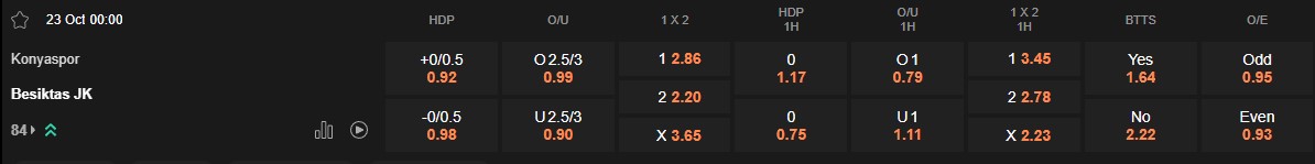 Ty le keo Konyaspor vs Besiktas