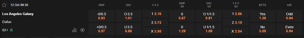 Ty le keo LA Galaxy vs Dallas