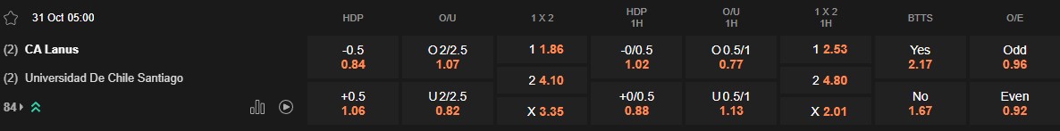 Ty le keo Lanus vs Universidad Chile