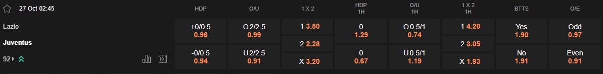 Ty le keo Lazio vs Juventus