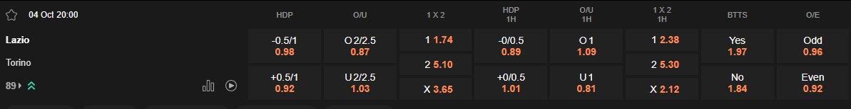 Ty le keo Lazio vs Torino