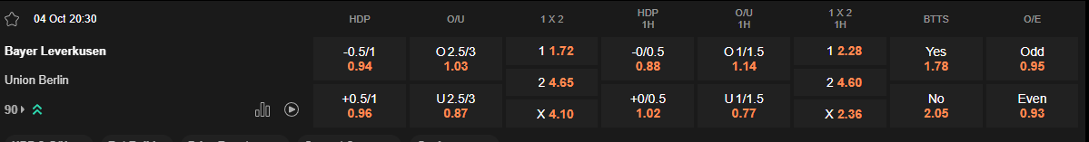 Ty le keo Leverkusen vs Union Berlin