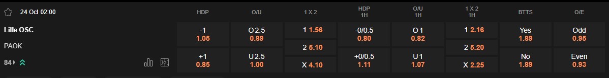 Ty le keo Lille vs PAOK