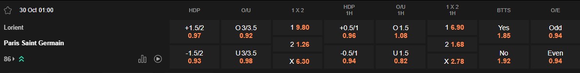 Ty le keo Lorient vs PSG