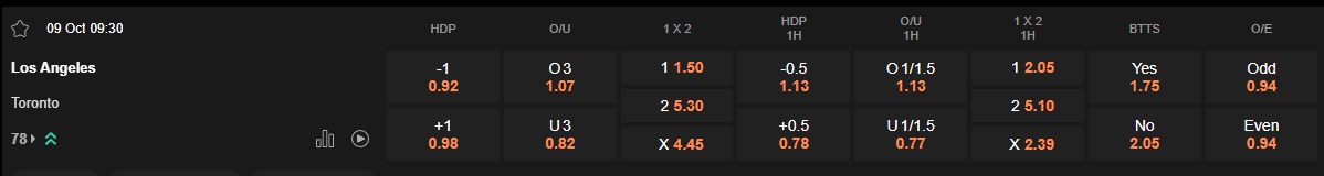 Ty le keo Los Angeles vs Toronto