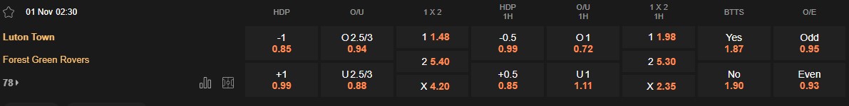 Ty le keo Luton vs Forest Green
