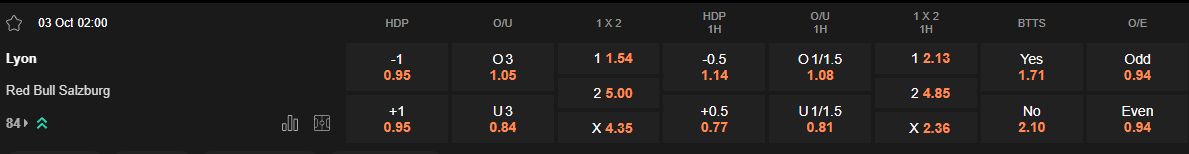 Ty le keo Lyon vs Salzburg