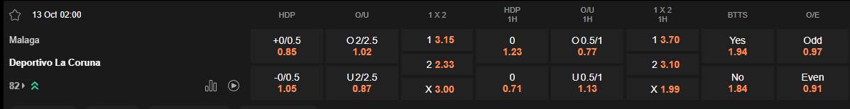 Ty le keo Malaga vs Deportivo La Coruna