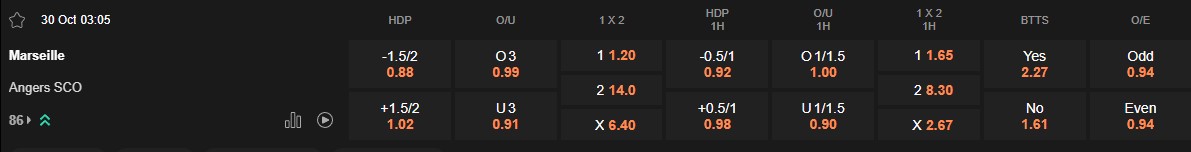 Ty le keo Marseille vs Angers