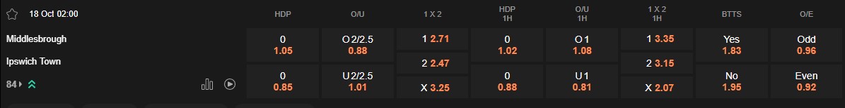 Ty le keo Middlesbrough vs Ipswich