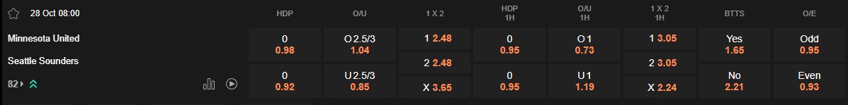 Ty le keo Minnesota vs Seattle