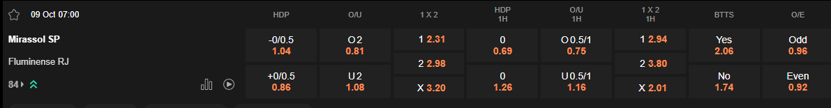 Ty le keo Mirassol vs Fluminense
