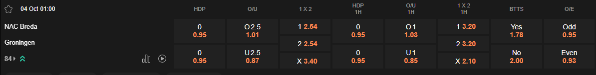 Ty le keo NAC Breda vs Groningen